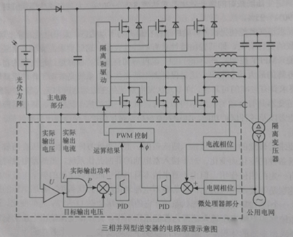 逆變器:光伏逆變器的電路結(jié)構(gòu)及原理圖3.png 逆變器:光伏逆變器的電路結(jié)構(gòu)及原理圖3.png