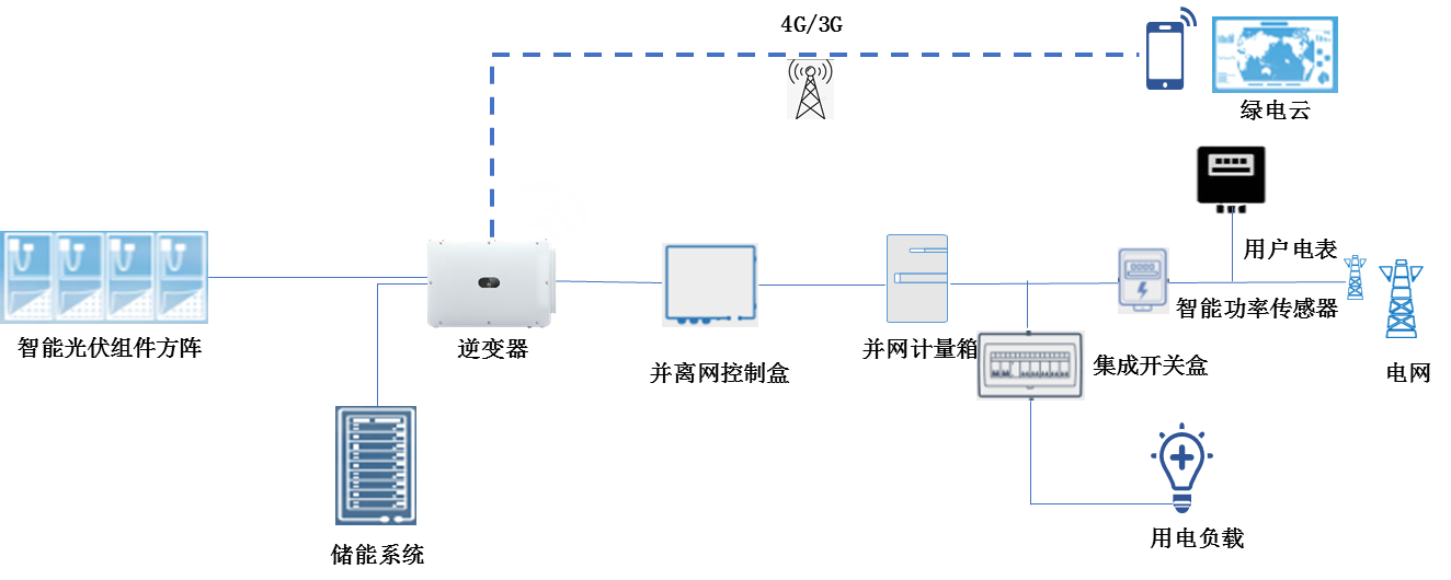 圖片3.png 圖片3.png